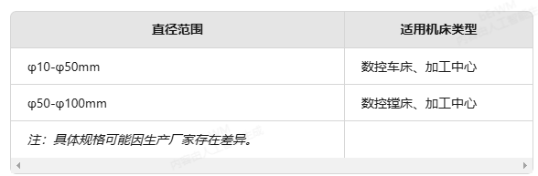 霸刀分享-数控刀具概述与核心分类