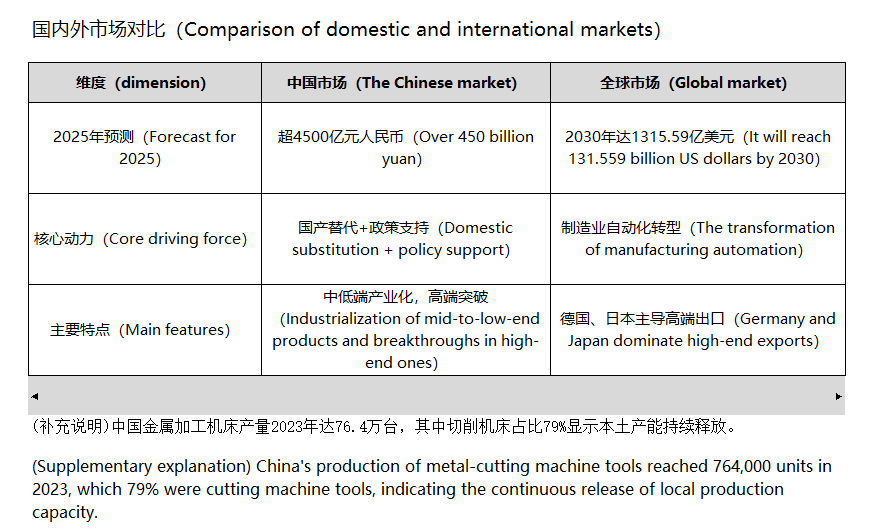 霸刀分享-2025年数控车床市场规模预测