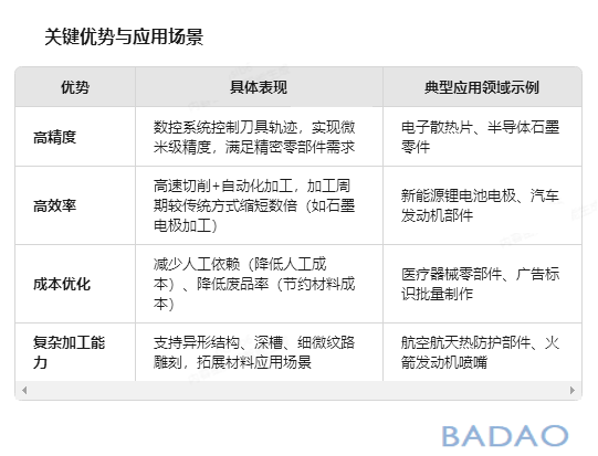 霸刀分享-石墨雕铣机：开启多领域加工新篇章