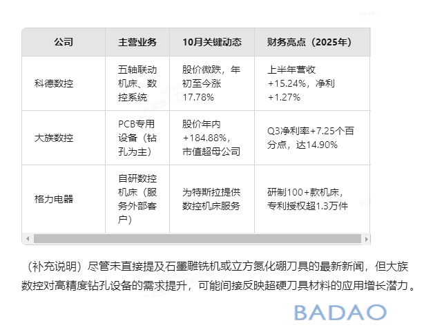 霸刀分享-2025年10月数控行业的重要动态