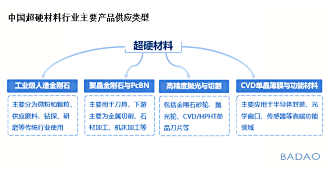 霸刀分享-2025年超精密金刚石加工市场规模及增长