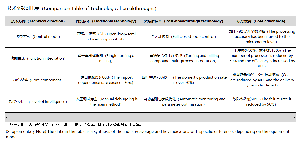 霸刀分享-数控铣床的关键技术突破