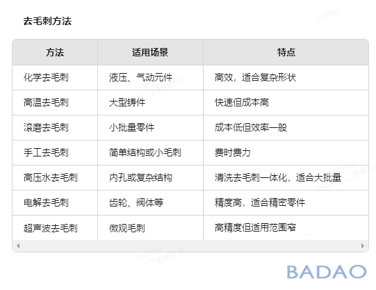 霸刀分享-金属切削加工中的毛刺问题及解决方法