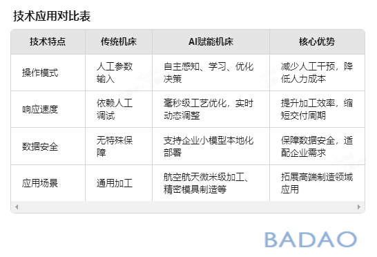 霸刀分享-让普通机床秒变高端 AI技术掀起“效率革命”