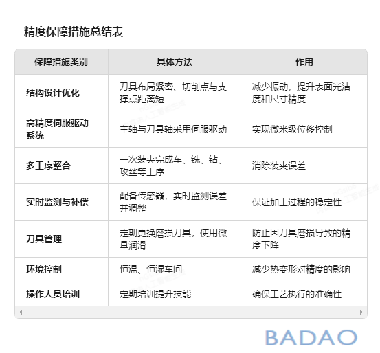 霸刀分享-精密走心机加工零件时如何确保精度?
