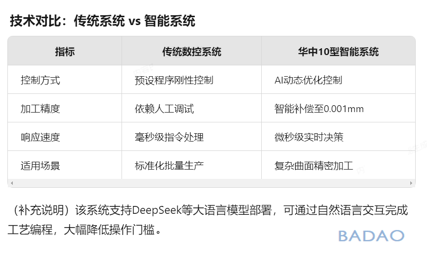 霸刀分享 -全球首台AI大模型数控系统诞生，能否引领数控行业变革？