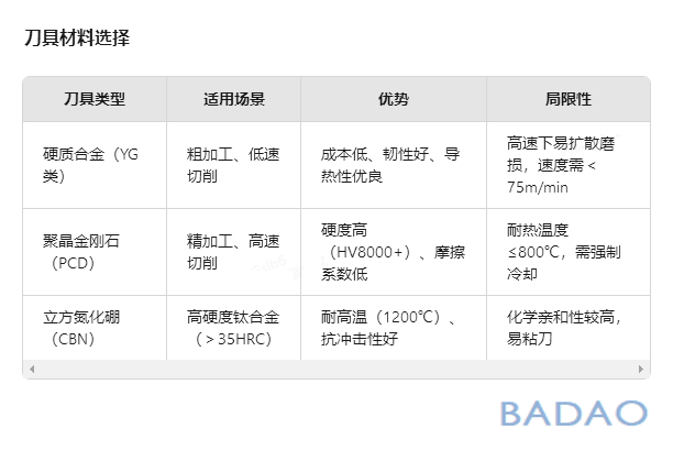 霸刀分享-钛合金材料切削加工性能分析