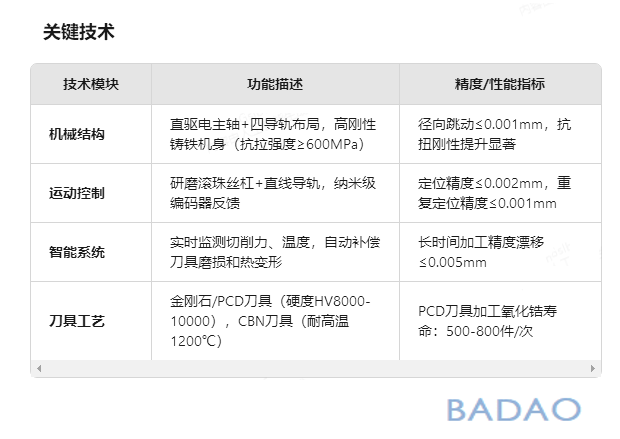 霸刀分享-陶瓷雕铣机：陶瓷加工的得力助手