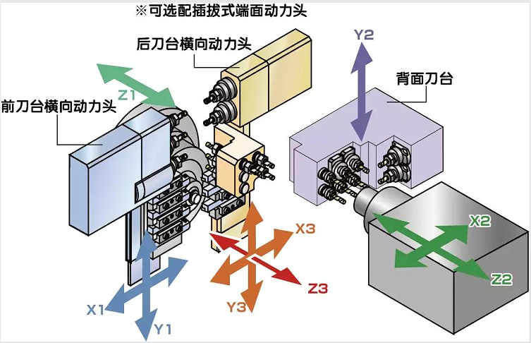 霸刀分享- 走心机的工作原理