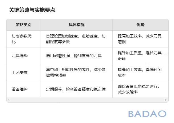 霸刀分享-如何充分发挥数控雕铣机的加工能力？