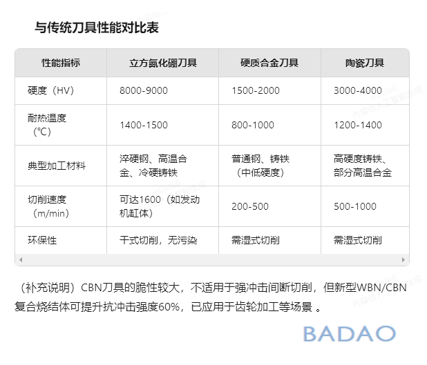 霸刀分享-浅谈立方氮化硼超硬刀具材料