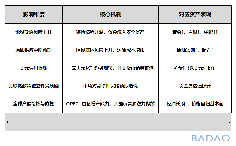 霸刀分享-美委冲突对有色金属及贵金属市场的影响