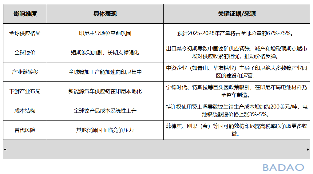 霸刀分享-印尼镍产业政策及其全球影响 霸刀分享-印尼镍产业政策及其全球影响