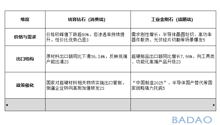 霸刀分享-超硬材料为何迈入发展黄金周期