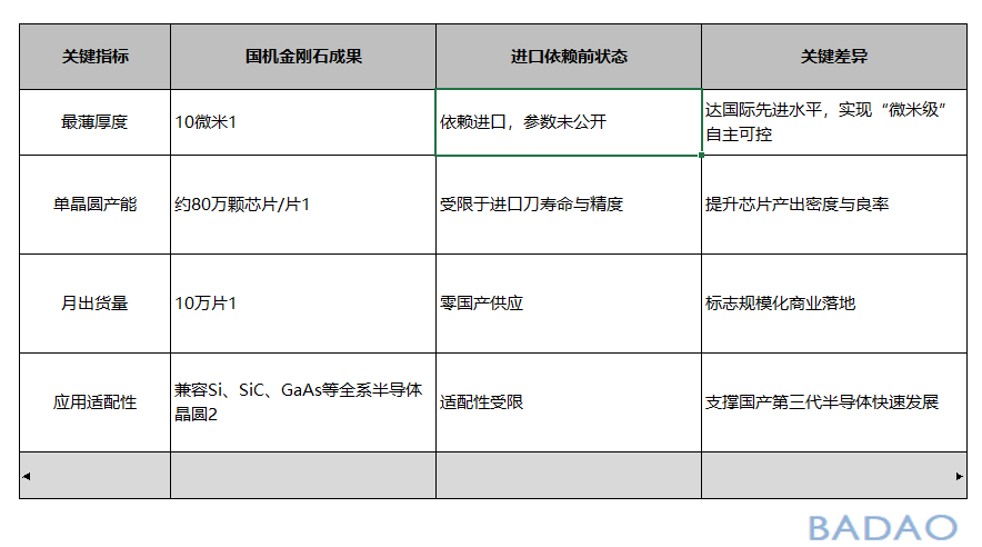 霸刀分享-国机金刚石超薄划片刀打破国外垄断，国产替代能否引领产业新飞跃？