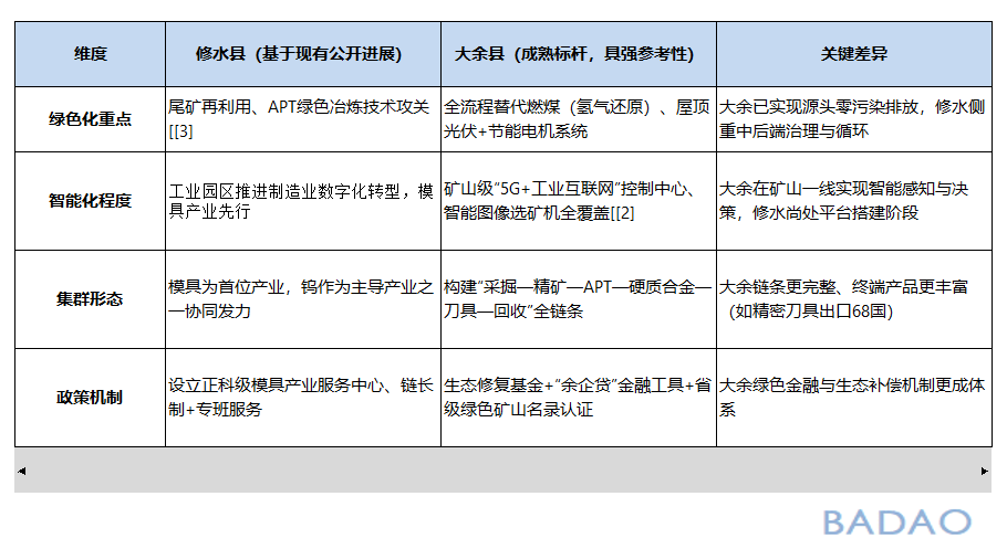 霸刀分享-修水县钨产业能否实现绿色智能突围？