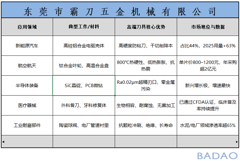 霸刀分享-中国铝业集团在高端铝陶瓷刀材料领域的关键技术突破