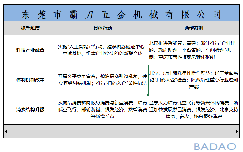 霸刀分享-“十五五”开局，各地如何绘制新蓝图？