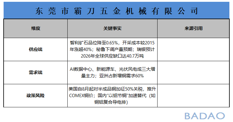 霸刀分享-铜价随消费复苏走强，未来趋势如何？