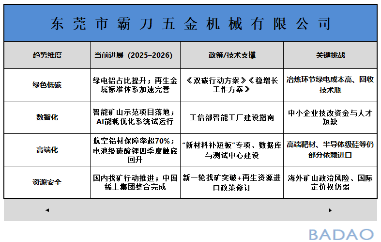 霸刀分享-有色金属龙头企业去年盈利创新高