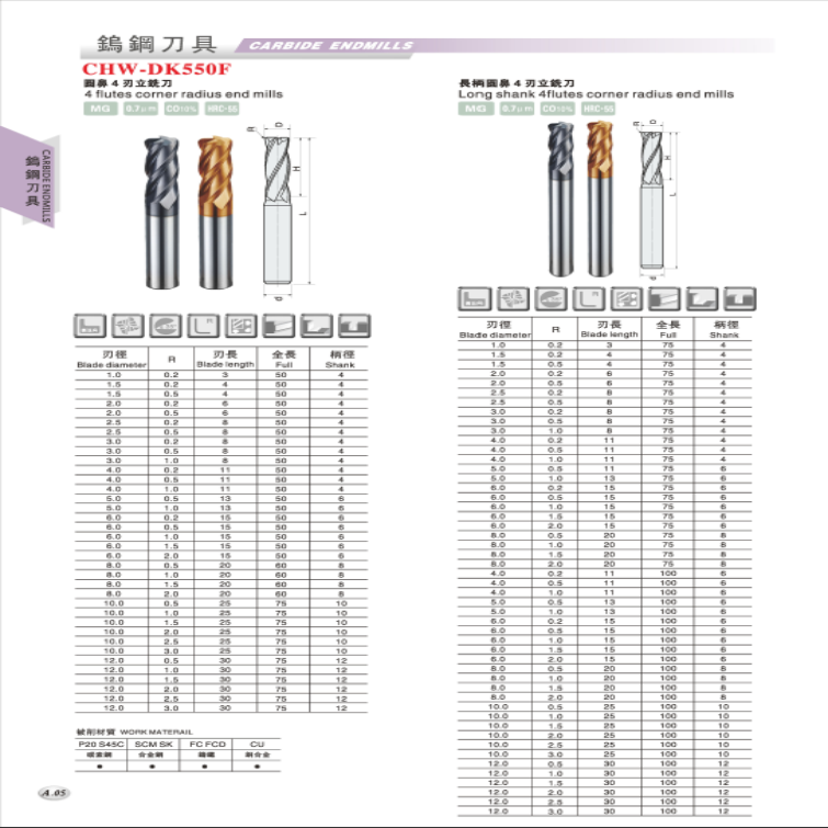 DK550F圆鼻刀参数.png