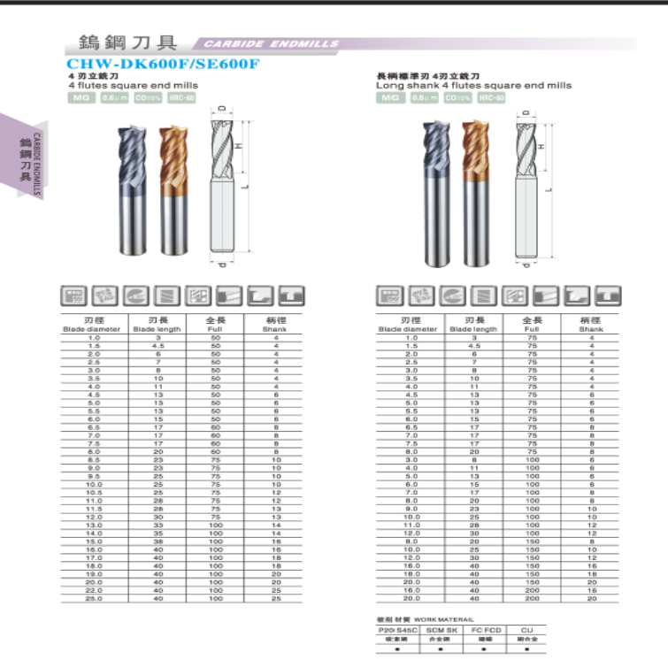 DK600F平底刀参数.png