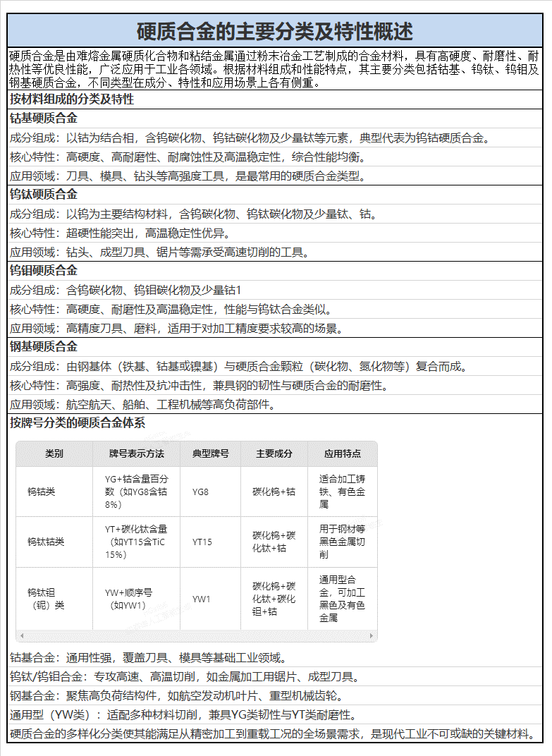 硬质合金的主要分类及特性概述.png