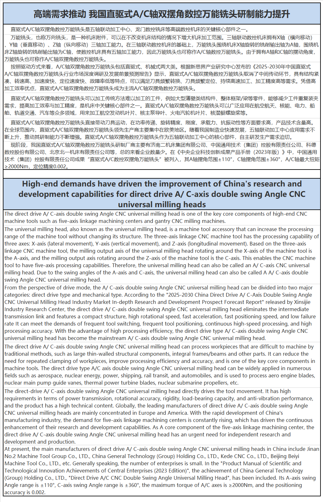 高端需求推动 我国直驱式A C轴双摆角数控万能铣头研制能力提升.png
