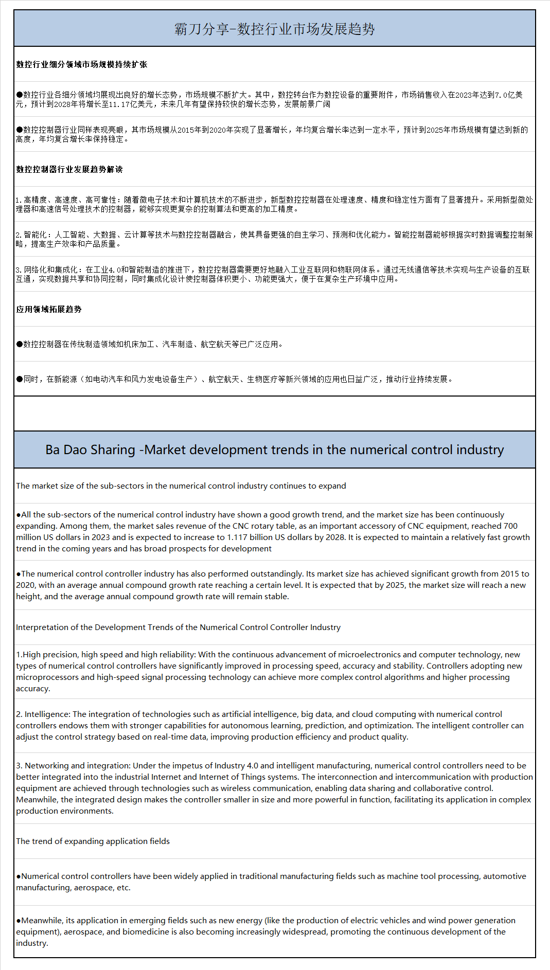 霸刀分享-数控行业市场发展趋势.png