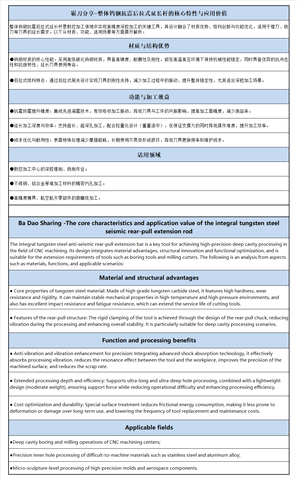 整体钨钢抗震后拉式延长杆的核心特性与应用价值.png