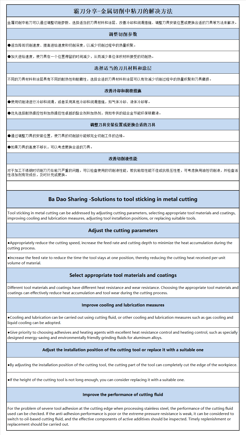 霸刀分享-金属切削中粘刀的解决方法.png