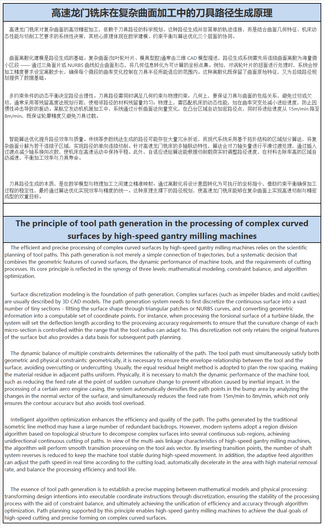 高速龙门铣床在复杂曲面加工中的刀具路径生成原理.png