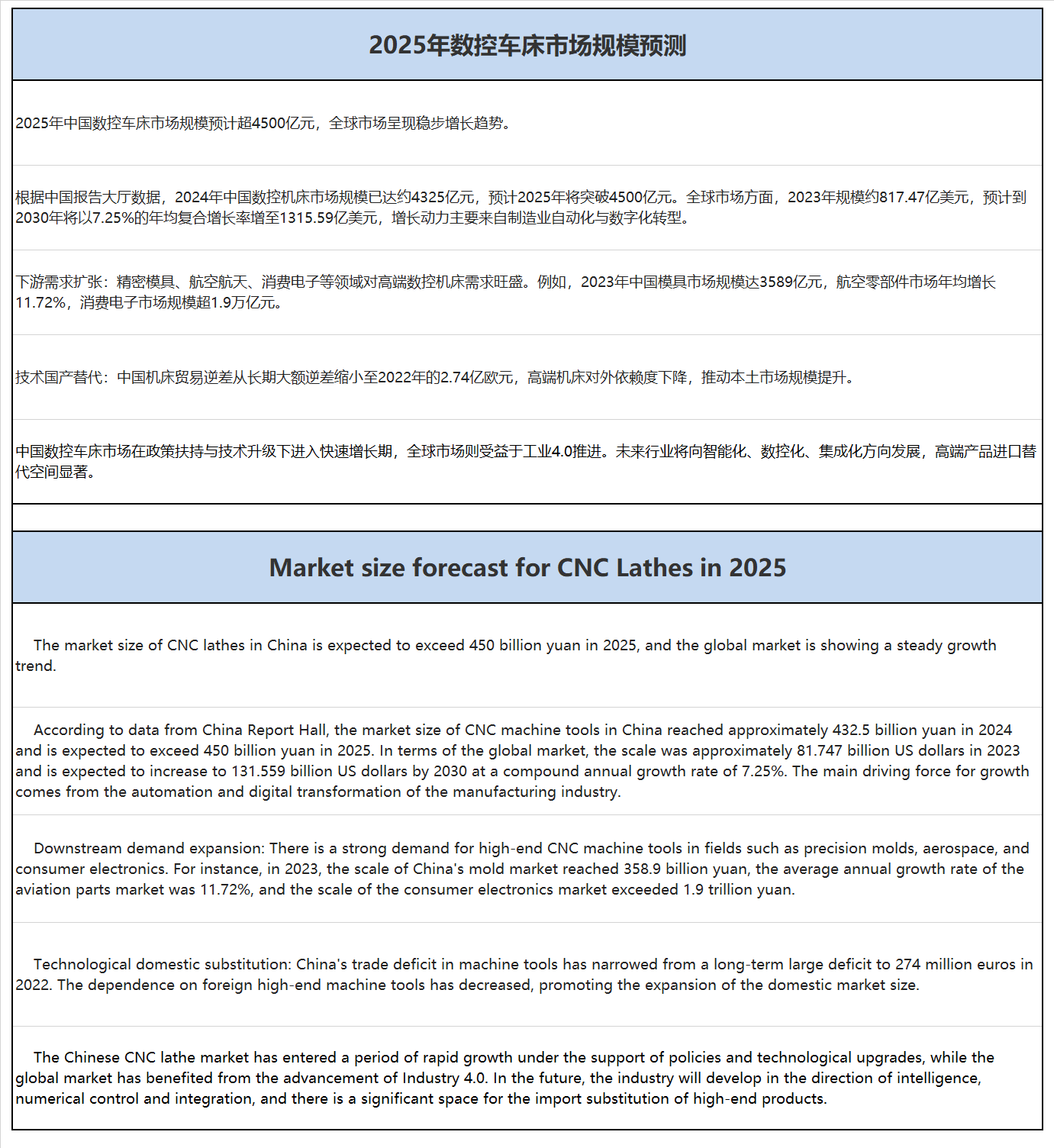 霸刀分享-2025年数控车床市场规模预测.png