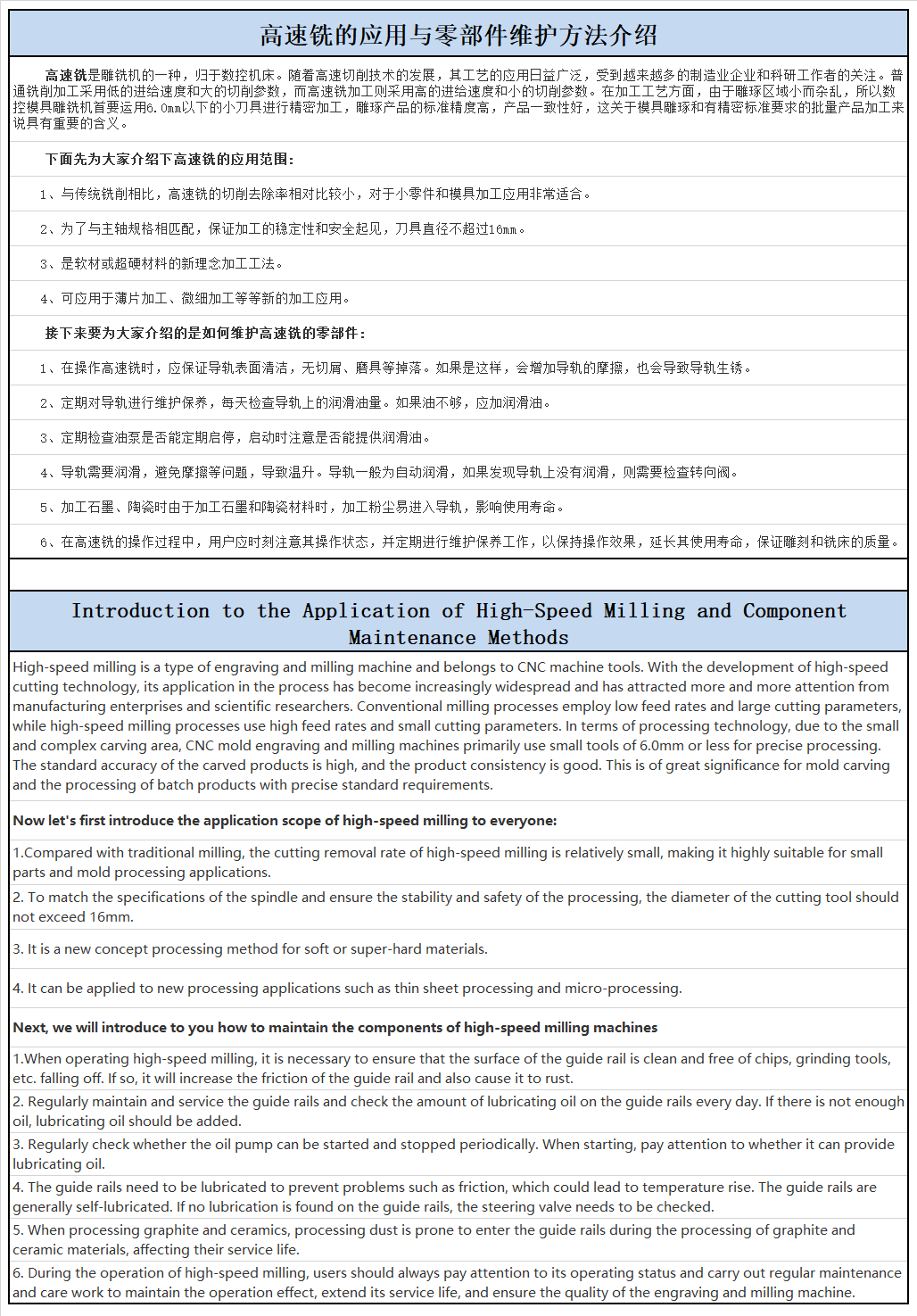 高速铣的应用与零部件维护方法介绍.png