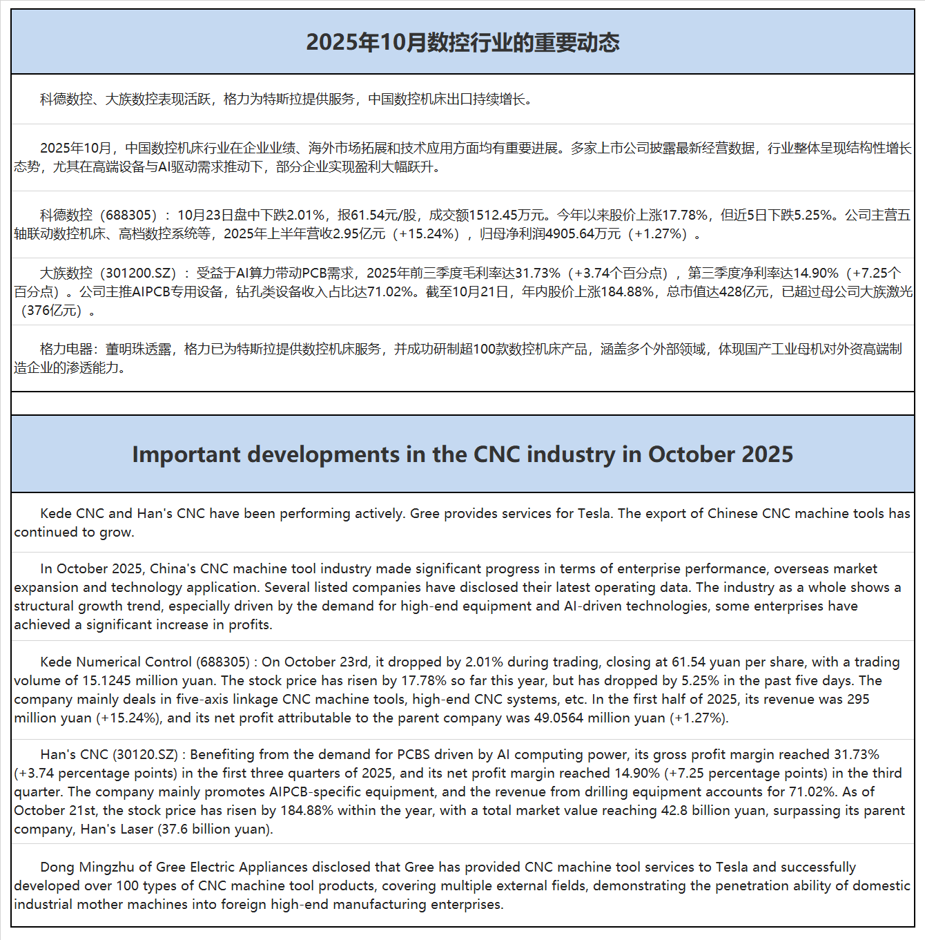 霸刀分享-2025年10月数控行业的重要动态.png