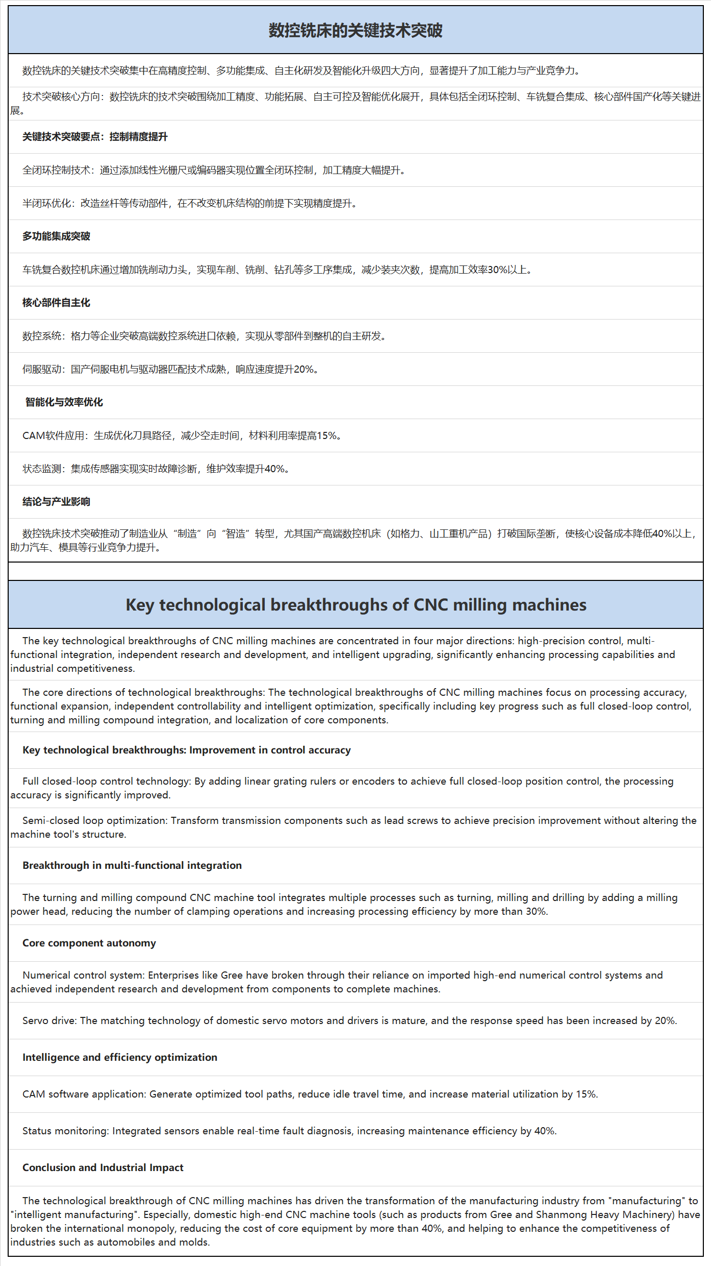 霸刀分享-数控铣床的关键技术突破.png